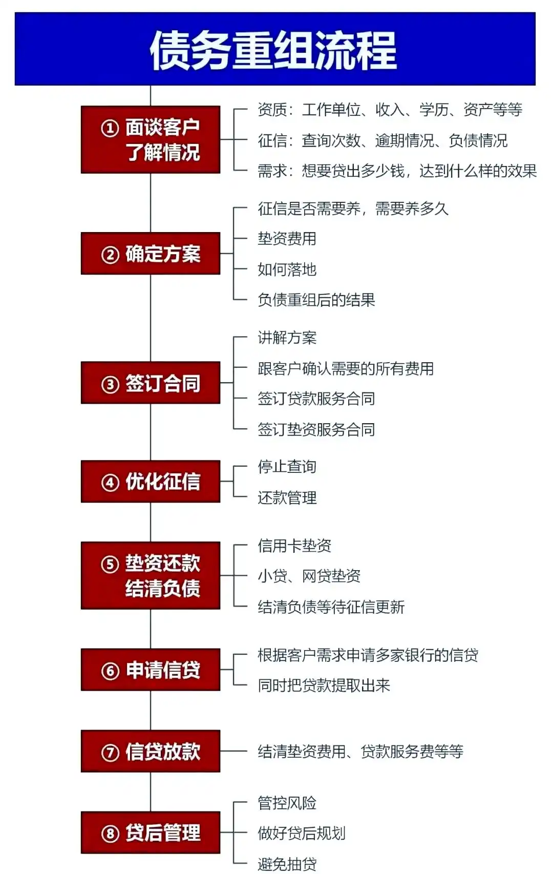 在商水，中小企业也可以债务重组吗？